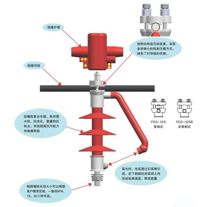 FEG-12/5型防雷支柱绝缘子（穿刺式/非穿刺式）