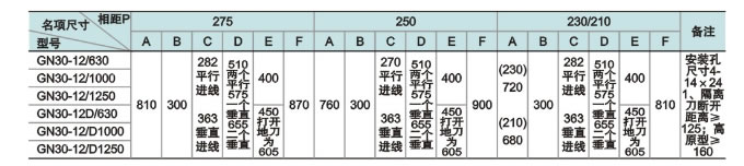 GN30-12(D)系列螺旋式户内高压隔离开关