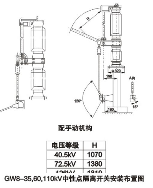 GW4系列户外高压隔离开关